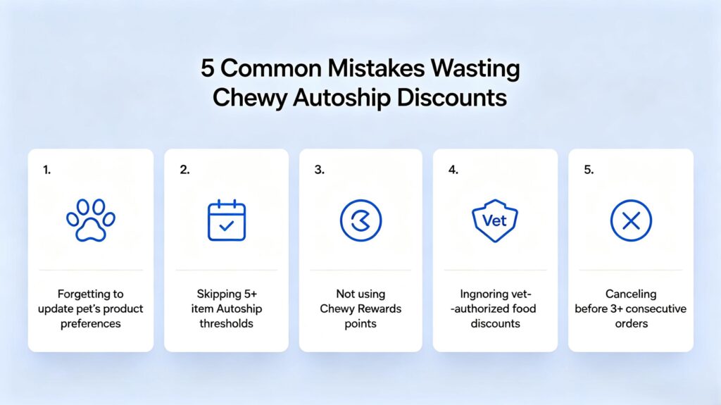 permanent discount hacks for budget shoppers 2026 Chewy Pet Subscribe Discounts Autoship savings mistakes reminder graphic
